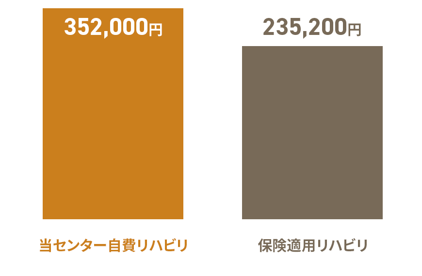 保険適応リハビリとの違い